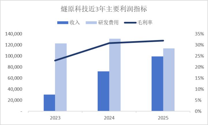 双色球头奖井喷40注,开云体育直播,封顶,单注奖金高达250万终极攻略