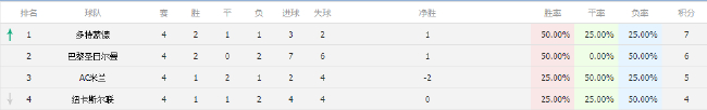 曼联,大胜莱斯特,城费制胜球,开云体育娱乐官网,开云体育娱乐,开云体育直播,开云体育下载,开云娱乐平台