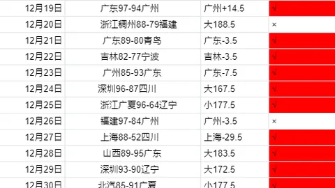 四川主场激战北京北控，两连胜势头强劲，巅峰对决悬念重重！