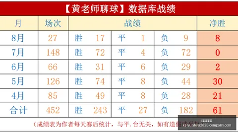 开云体育娱乐 123156 0